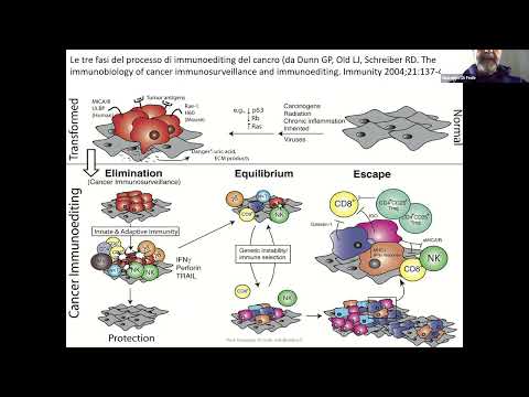 Medicina preventiva in oncologia 1 aprile WEBINAR