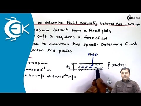 How to determine Fluid Viscosity between the plates