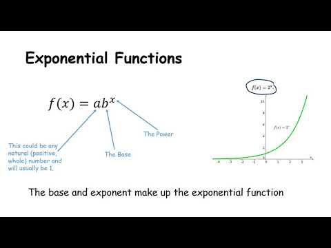 JCHL Revision - Exponential Functions