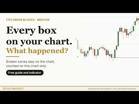 What is an order block, really?