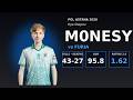 M0NESY Drops 43 Kills Falcons Vs Furia PGL Astana 2026 Rating 1 62 Nuke