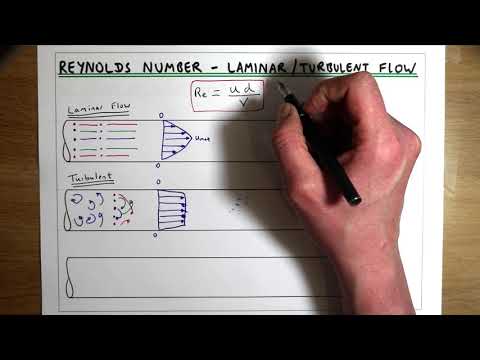 Laminar Flow, Turbulent Flow and Reynolds Number