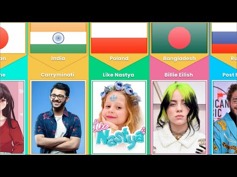 Most Searches on YouTube From Different Countries