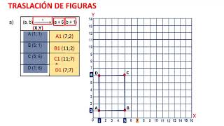 TRASLACIÓN DE FIGURAS GEOMÉTRICAS