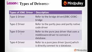 053 Types of JDBC driver - Advance Java Beginners to Expert