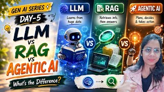 Day 5: LLM vs RAG vs Agentic AI Explained Simply 🚀 | Beginner to Advanced Gen AI Series