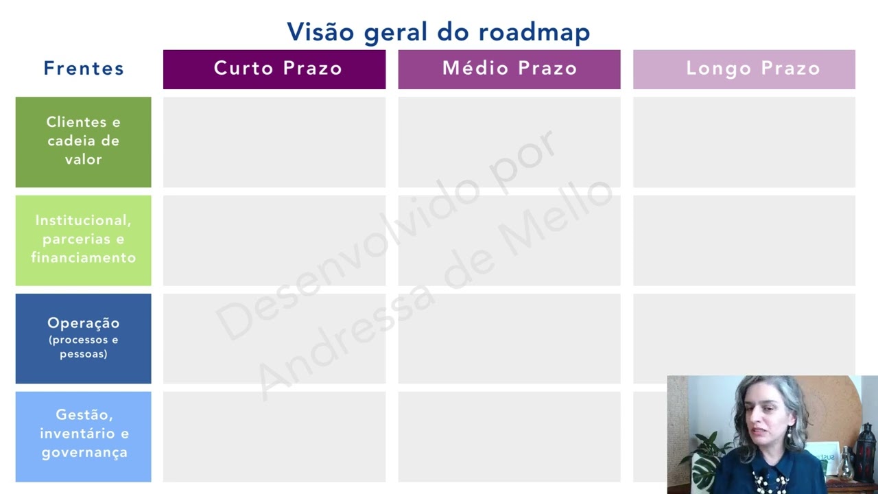 Macro plano de sustentabilidade