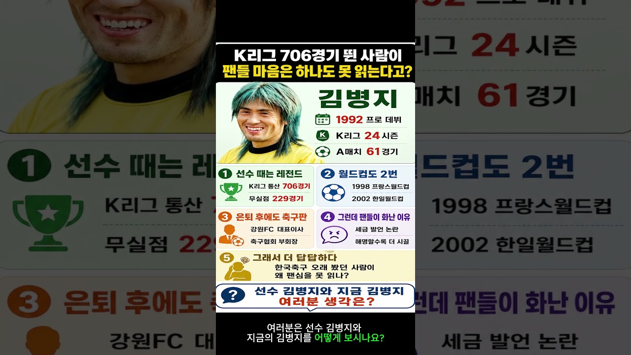 K리그 706경기 뛴 사람이 팬들 마음은 하나도 못 읽는다고?