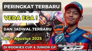 Download lagu PERINGKAT TERBARU VEDA EGA PRATAMA! Siap Tempur Lagi di Rookies Cup & JuniorGP! mp3 Download lagu PERINGKAT TERBARU VEDA EGA PRATAMA! Siap Tempur Lagi di Rookies Cup & JuniorGP! mp3