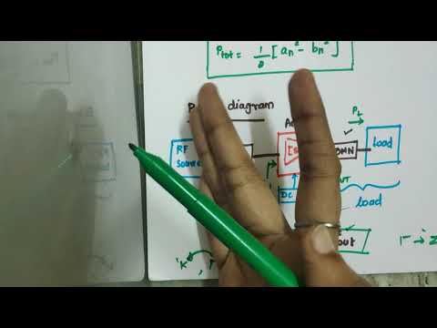 Unit V- RF amplifier design( Building up the block diagram)