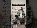 HOW GOOD WAS 2006 Top 10 Songs Of 2006