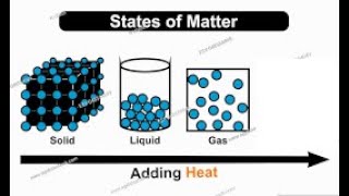 Molecule Movement When Heat is Added to a Pure Substance. With Quiz! 6-PS1-4 NEW SC STANDARDS.