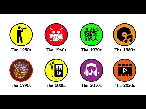 Every Pop Culture Decade Explained in UPDATED