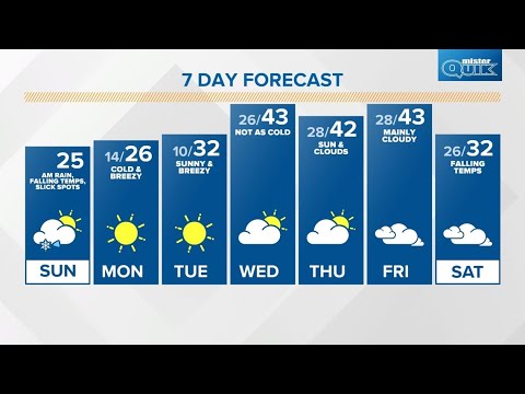 Sunday Sunrise Indiana Live Doppler 13 weather forecast