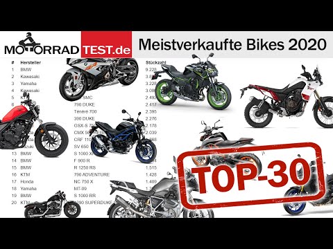Meistverkaufte Motorräder 2020 | Top-30 Bestseller-Bikes des Jahres 2020