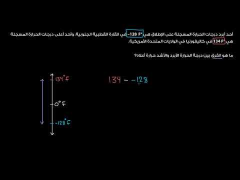 الصف السابع الرياضيات جمع وطرح الأعداد السالبة تمرين على الأعداد السالبة درجات الحرارة