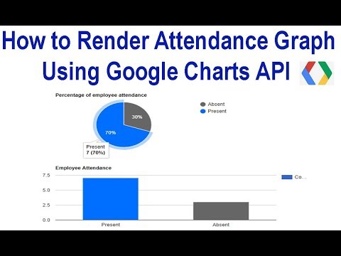 Google Charts API | Render Attendance Data in Graph using PHP | Best Live Example 