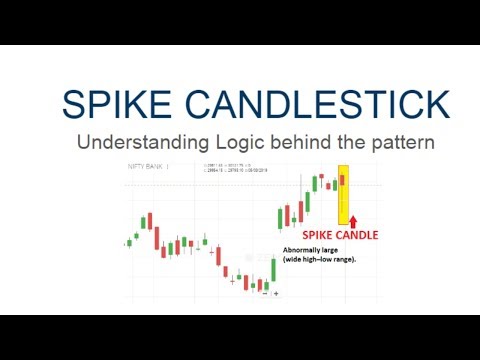 download lagu mp3 mp4 Spike Candlestick, download lagu Spike Candlestick gratis, unduh video klip Spike Candlestick