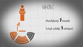 Սահմանադրական փոփոխություններ