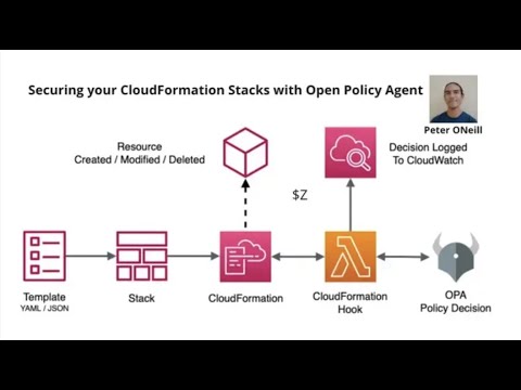 Securing your CloudFormation Stacks with Open Policy Agent