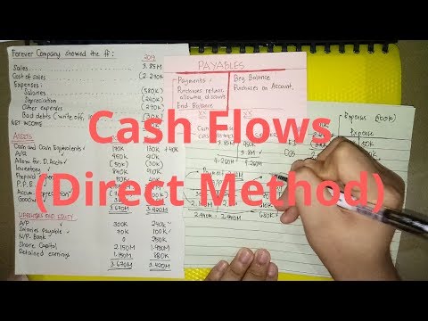 PAS 1 Presentation of Financial Statements Statement of Financial Position Part 1