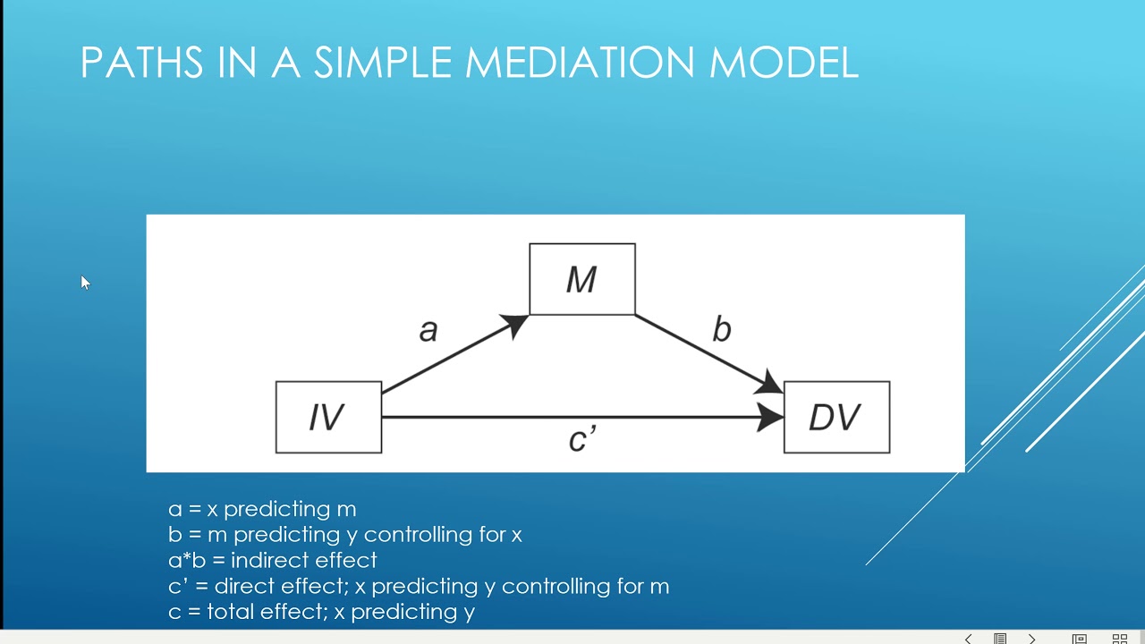 Conceptual Basics of Mediation (indirect effects) and Example using Hayes' Process in SPSS