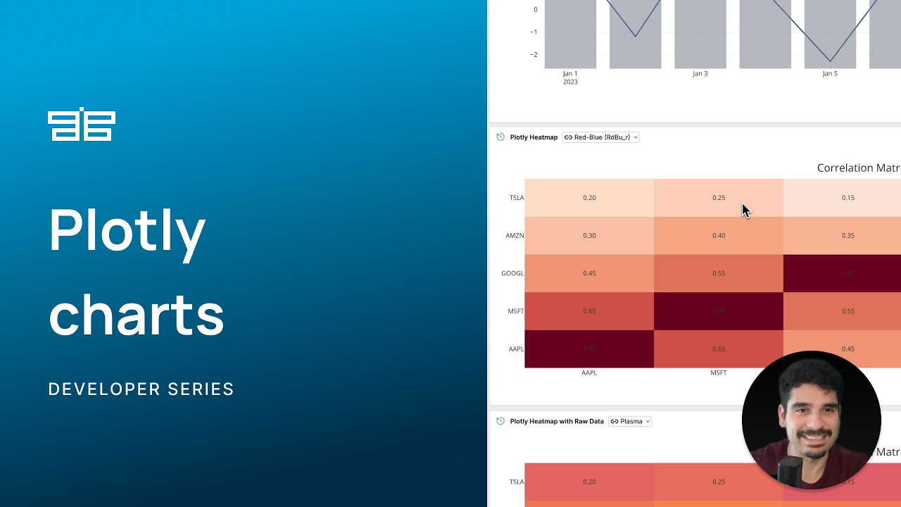 Plotly Charts
