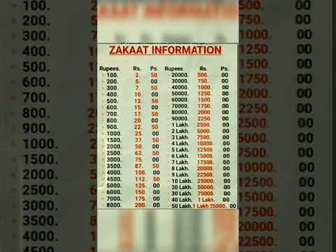 Zakaat information #zakat #shortvideo #ramzan #ramzankareem #islam #viralvideo