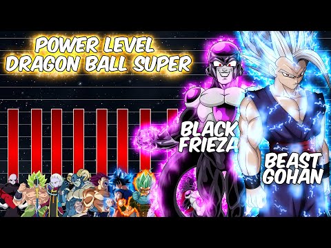 Power Level: TOP STRONGEST Dragon Ball Super Characters