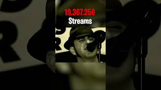 Top 5 der meistgehörten Broilers Songs auf Spotify! 🎶 | #broilers