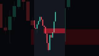 Fair Value Gap Trading Strategy — Step-by-Step Guide & Transcript
