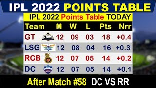 IPL 2022 Points Table After Match 58 || DC vs RR || IPL Points Table 2022 | Points Table IPL 2022