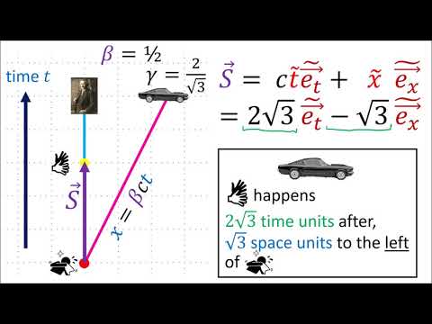 Relativity 104c: Special Relativity - Time Dilation and Length Contraction Geometry
