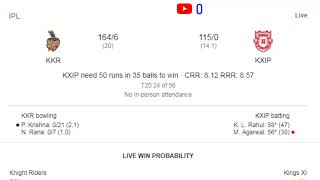 IPL 2020 KKR VS KINGS XI PUNJAB LIVE SCORECARD