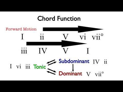 Harmonic Progression 2: Chord Function