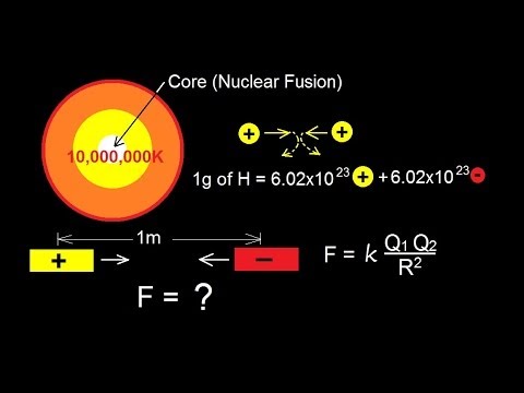 Astronomy - The Sun (4 of 16) Electrostatic Repulsion