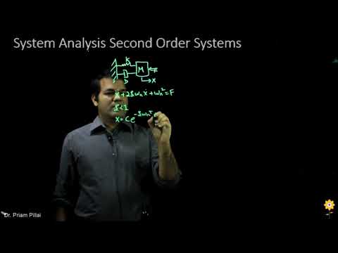System Analysis of Second Order Systems| System Dynamics and Control | Dr. Priam Pillai