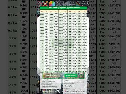 kW to HP Conversion Formulas with Examples
