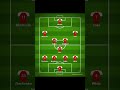 Arsenal 23 24 Lineup