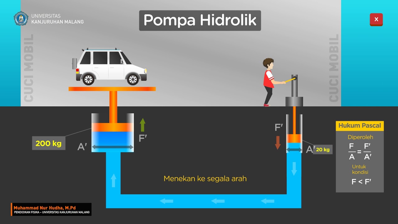 Animasi fluida - hidrolik
