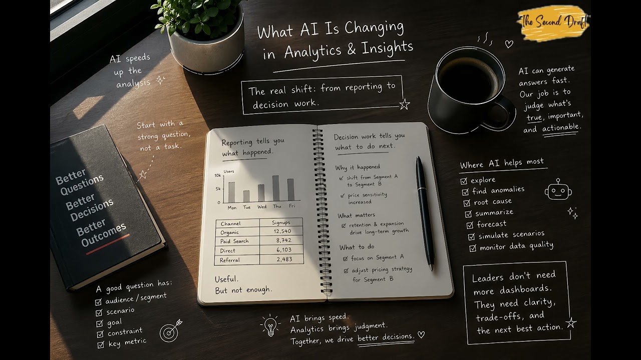 What AI is Changing in Analytics @seconddraftstudio 