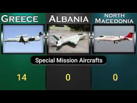 Military strength Comparison