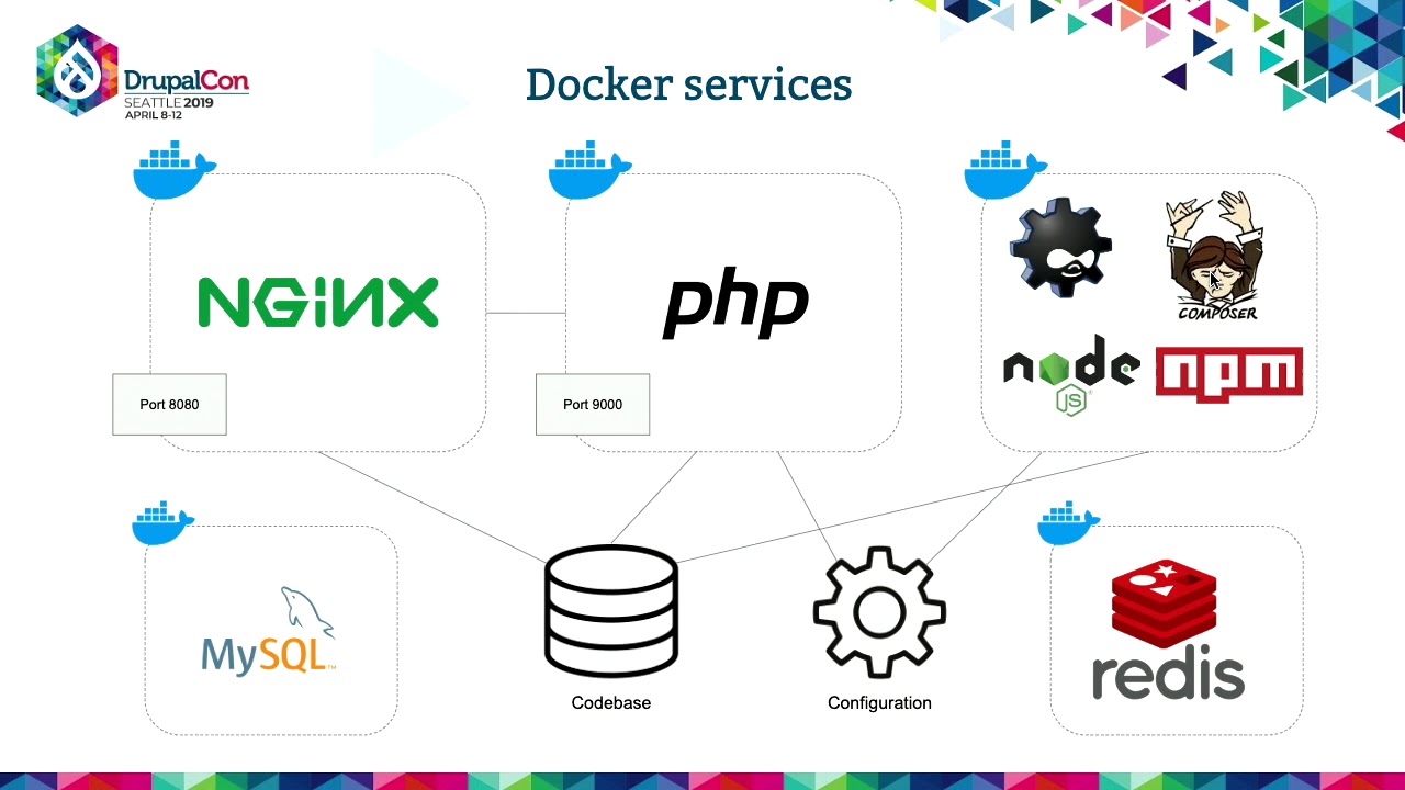 DrupalCon Seattle 2019: Drupal Blue/Green deployments with AWS ECS