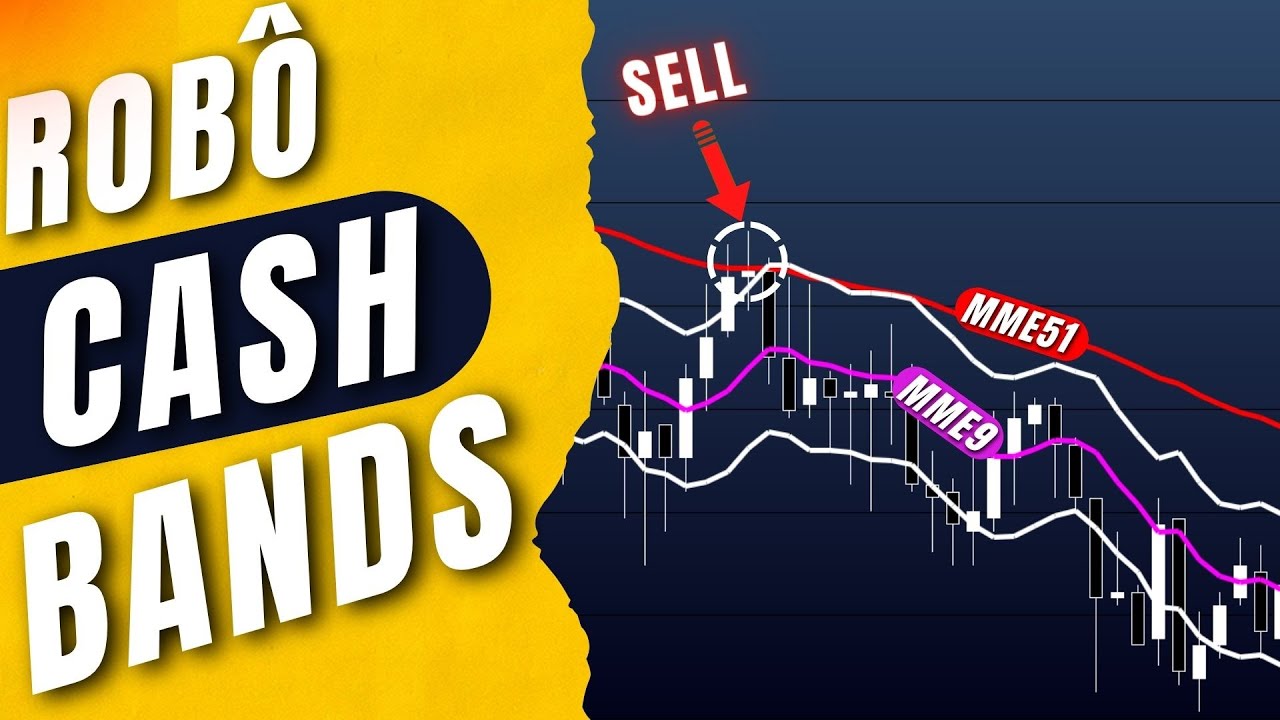 Robô Cash Bands - A Estratégia que virou a minha CHAVE no Day Trade [Para o Profitchart]