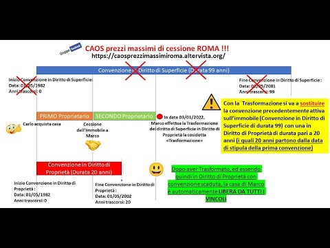Trasformazione in Diritto di Proprietà, cosa accade alla convenzione in vigore ?