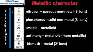 3.2 Trends in metallic character (SL)