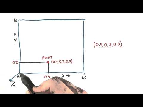 Introduction Interactive 3D Graphics