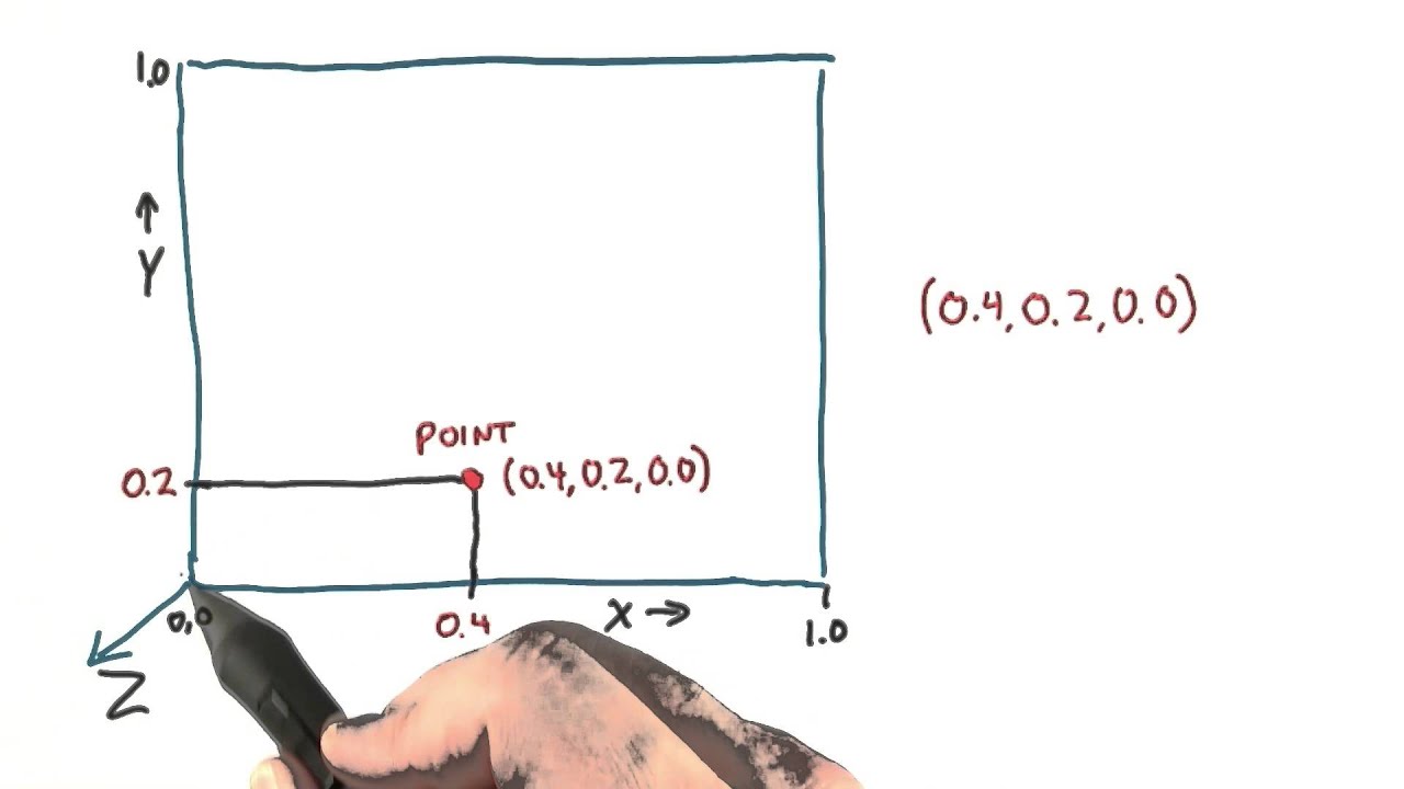 Points and Lines - Interactive 3D Graphics