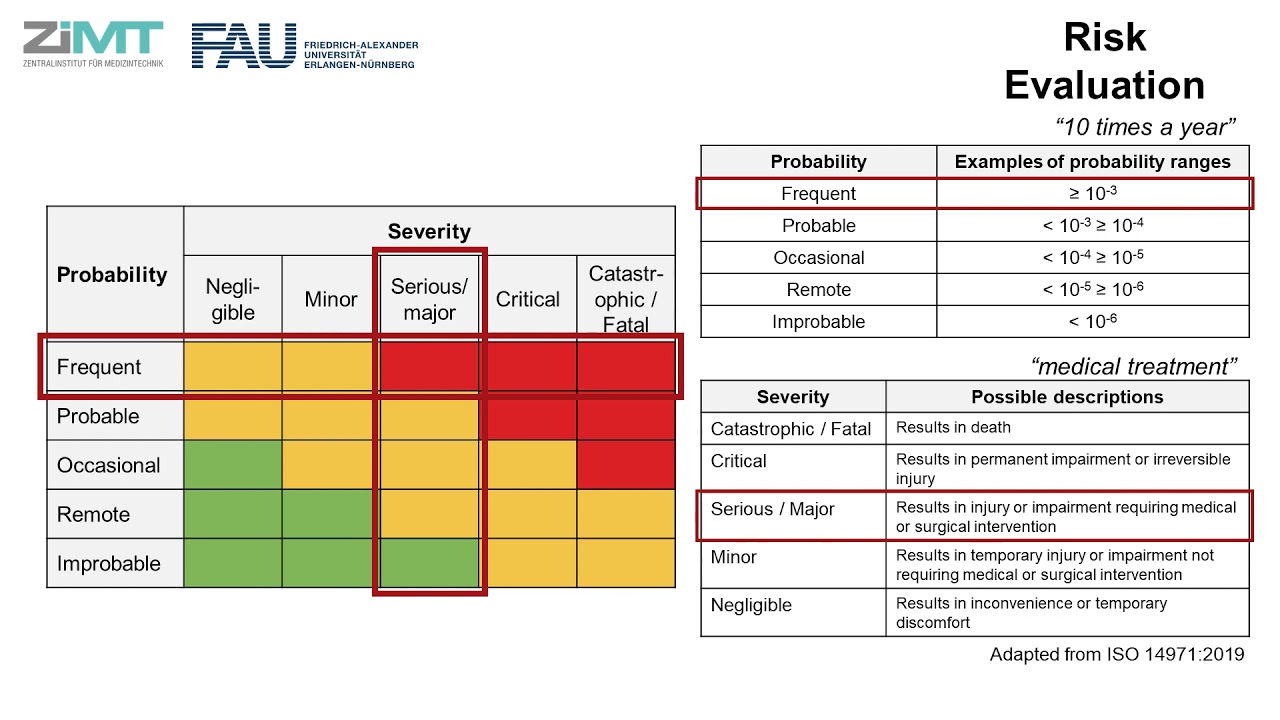 Risk Management in the medical device industry in the EU