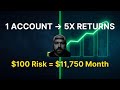 Realistic TopStep Math: $100 Risk → $12,000 Month